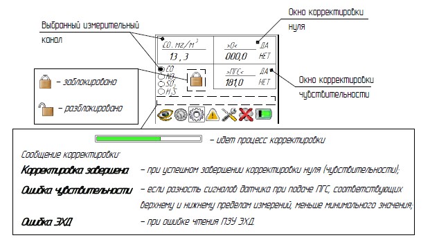 Режим регулировки Анкат-7664Микро